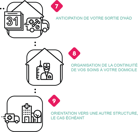Admission HÀD Vendée, étapes 7 à 9