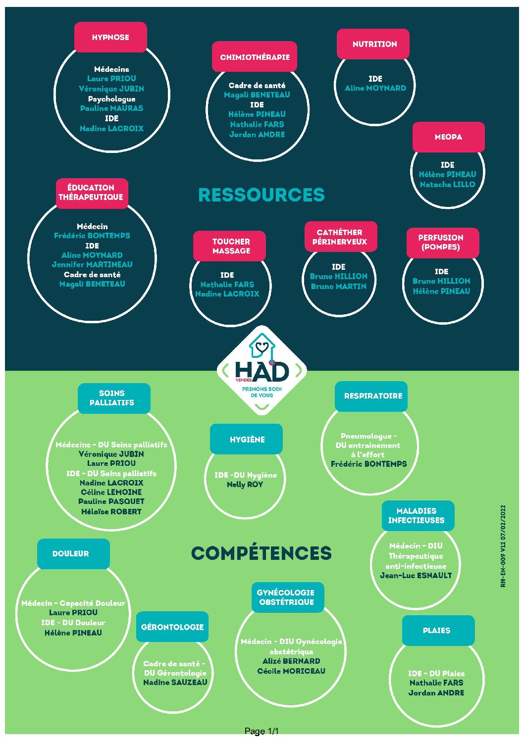 https://www.hadvendee.com/wp-content/uploads/2022/02/220216-Schema-des-competences-et-ressources-HAD-13-pdf.jpg